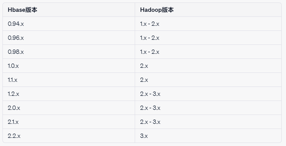 version_hbase